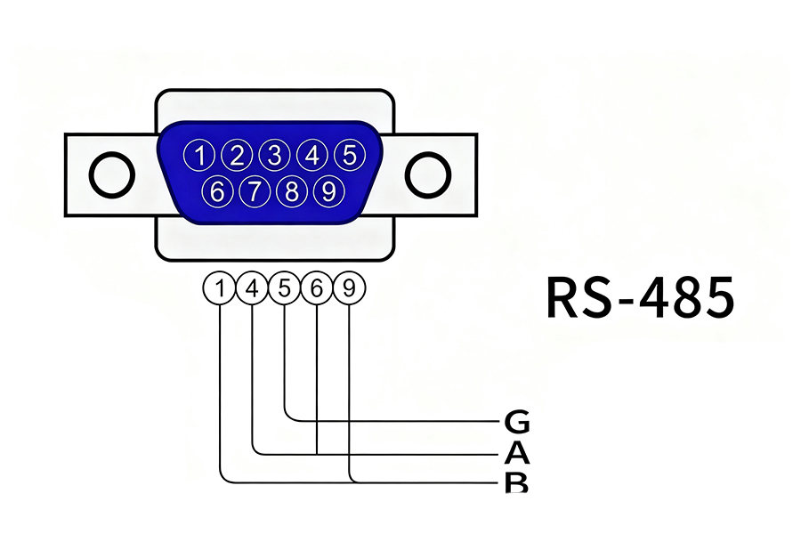 Najnowsze sprawy przedsiębiorstw dotyczące Czy RS-485 jest niezawodny? Zależy to głównie od impedancji pętli